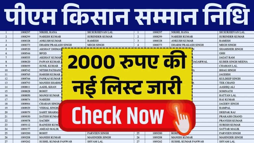 PM Kisan: नई लाभार्थी सूची जारी, क्या आपका नाम है? अभी चेक करें!